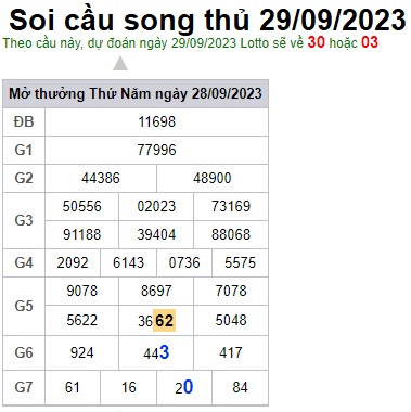 Soi cầu XSMB 29-09-2023 Win2888 Dự đoán Cầu Lô Miền Bắc thứ 6