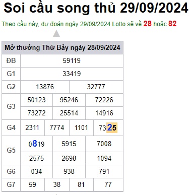 Soi cầu XSMB 29-09-2024 Win2888 Chốt số cầu lô miền bắc chủ nhật