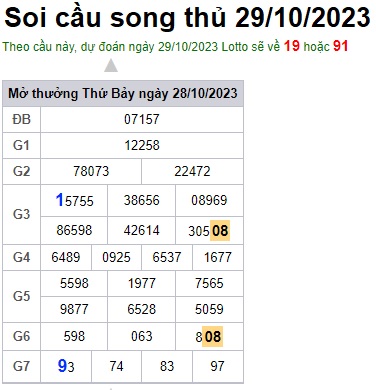 Soi cầu XSMB 29-10-2023 Win2888 Dự đoán cầu lô miền bắc chủ nhật