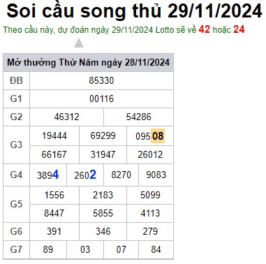 Soi cầu XSMB Win2888 29-11-2024 Dự đoán cầu đề miền bắc thứ 6