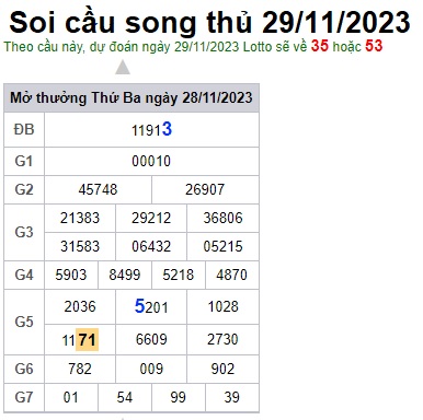 Soi cầu XSMB 29-11-2023 Win2888 Chốt số Lô Đề Miền Bắc thứ 4