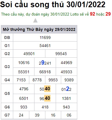 Soi cầu XSMB 30-1-2022 Win2888