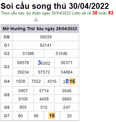 Soi cầu XSMB 30-04-2022 Win2888 Dự đoán cầu lô miền bắc thứ 7