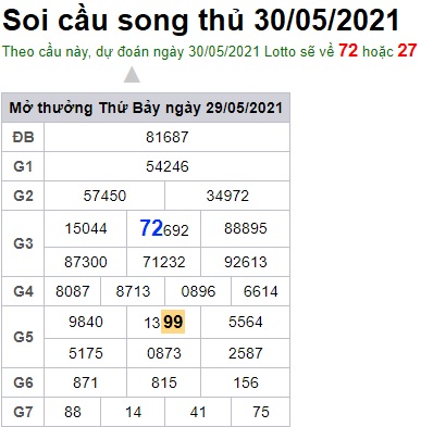 Soi cầu XSMB 30-5-2021 Win2888