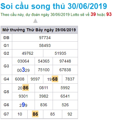 Soi cầu XSMB 30-6-2019 Win2888 