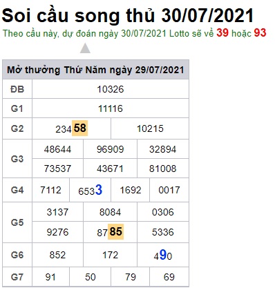 Soi cầu XSMB 30-7-2021 Win2888