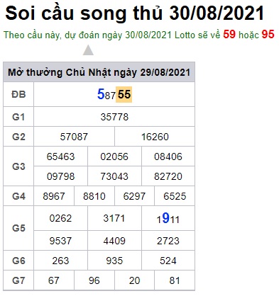 Soi cầu XSMB 30-8-2021 Win2888