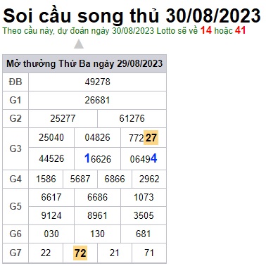 Soi cầu XSMB 30-08-2023 Win2888 Dự đoán Xổ Số Miền Bắc thứ 4