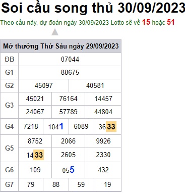 Soi cầu XSMB 30-09-2023 Win2888 Chốt số cầu đề miền bắc thứ 7