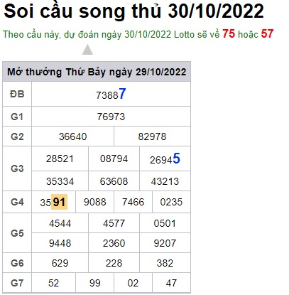 Soi cầu song thủ 30/10/2022