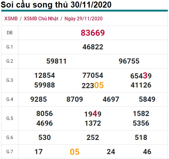 Soi cầu XSMB 30-11-2020 Win2888