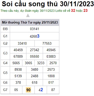 Soi cầu XSMB 30-11-2023 Win2888 Chốt số lô đề miền bắc thứ 5