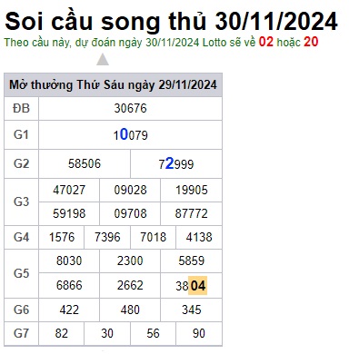 Soi cầu XSMB 30-11-2024 Win2888 Dự đoán Bạch Thủ Miền Bắc thứ 7