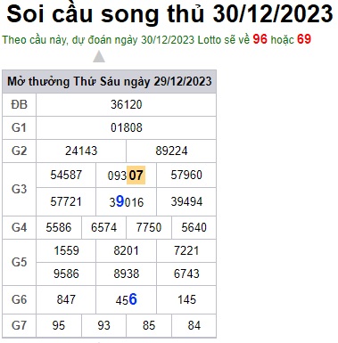 Soi cầu XSMB 30-12-2023 Win2888 Dự đoán xổ số miền bắc thứ 7