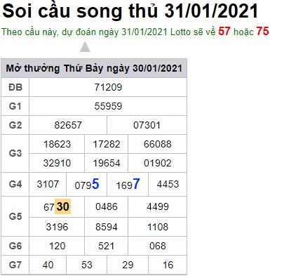 Soi cầu XSMB 31-1-2021 Win2888