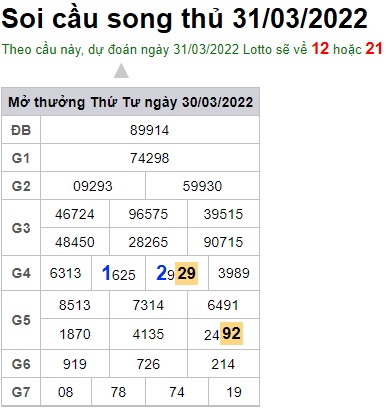 Soi cầu XSMB 31-3-2022 Win2888