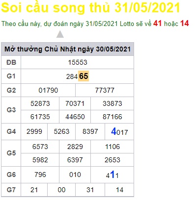 Soi cầu XSMB 31-5-2021 Win2888
