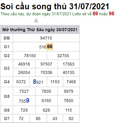 Soi cầu XSMB 31-7-2021 Win2888