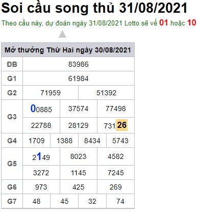 Soi cầu XSMB 31-8-2021 Win2888