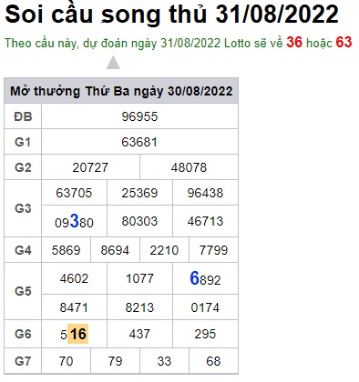 Soi cầu XSMB 31-08-2022 Win2888 Dự đoán Cầu Lô Miền Bắc thứ 4