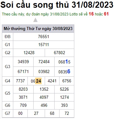 Soi cầu XSMB 31-08-2023 Win2888 Dự đoán Song Thủ VIP Miền Bắc thứ 5