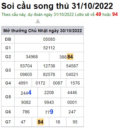 Soi cầu song thủ 31/10/22