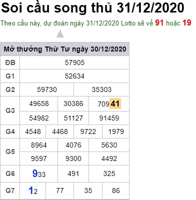 Soi cầu XSMB 31-12-2020 Win2888