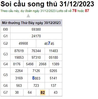 Soi cầu XSMB 31-12-2023 Win2888 Dự đoán cầu lô miền bắc chủ nhật