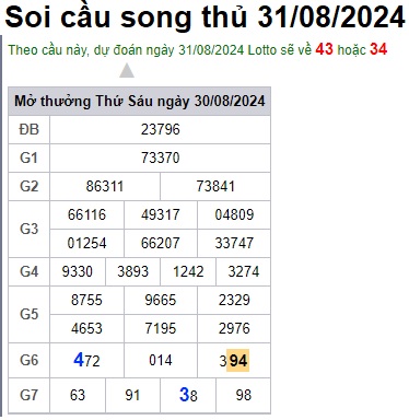 Soi cầu XSMB 31-08-2024 Win2888 Dự đoán Xổ Số Miền Bắc thứ 7