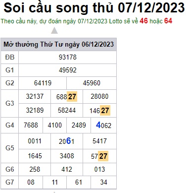 Soi cầu XSMB 07-12-2023 Win2888 Dự đoán Xổ Số Miền Bắc thứ 5
