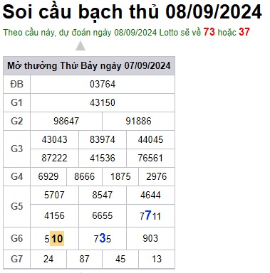 Soi cầu XSMB 08-09-2024 Win2888 Chốt số Dàn Đề Miền Bắc chủ nhật