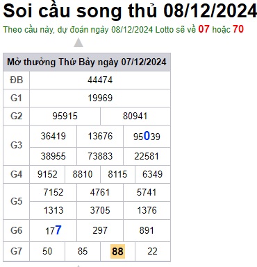 Soi cầu XSMB 08-12-2024 Win2888 Chốt số Xỉu Chủ Miền Bắc chủ nhật
