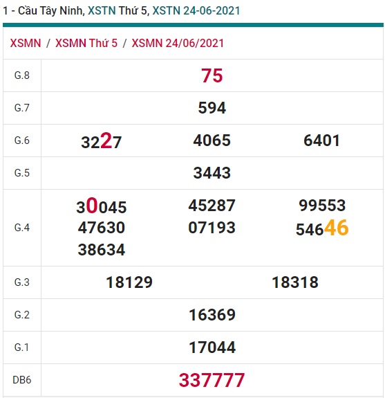 Soi cầu XSMN 1-7-2021 Win2888