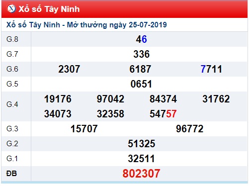 Soi cầu XSMN 1-8-2019 Win2888