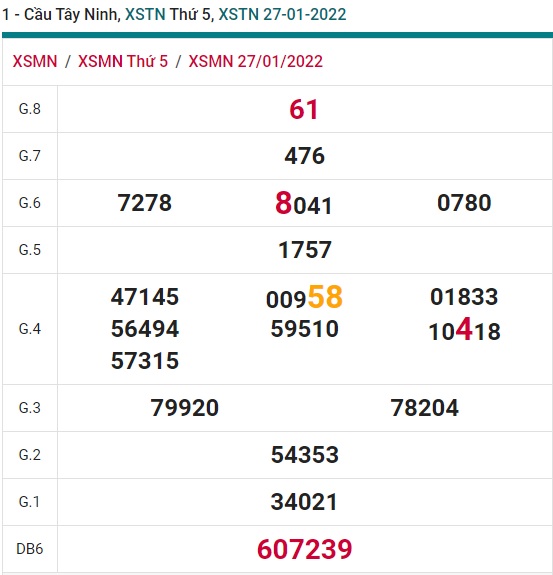 Soi cầu XSMN 3-2-2022 Win2888