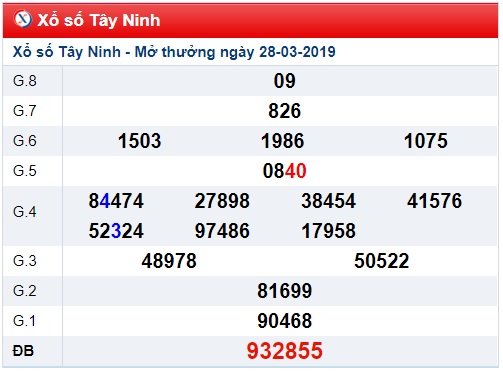 Soi cầu XSMN Win2888 4-4-2019