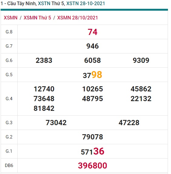 Soi cầu XSMN 4-11-2021 Win2888