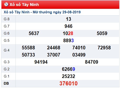 Soi cầu XSMN 5-9-2019 Win2888