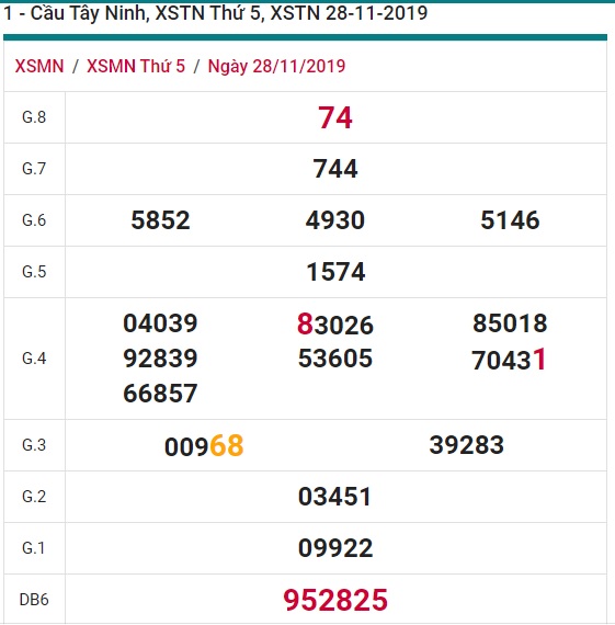 Soi cầu XSMN 5-12-2019 Win2888