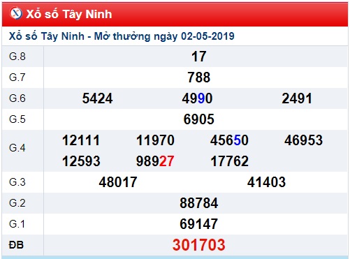 Soi cầu XSMN 9-5-2019 Win2888