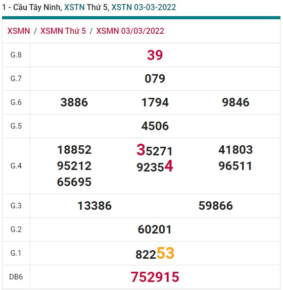 Soi cầu XSMN 10-3-2022 Win2888