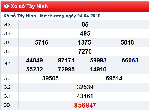 Soi cầu XSMN Win2888 11-4-2019 