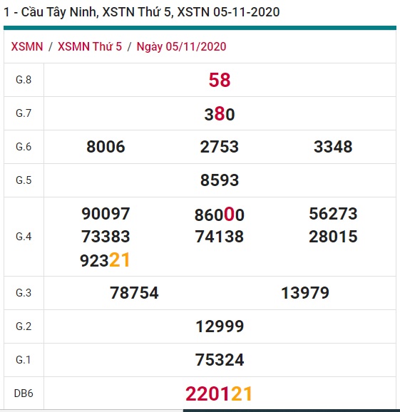 Soi cầu XSMN 12-11-2020 Win2888