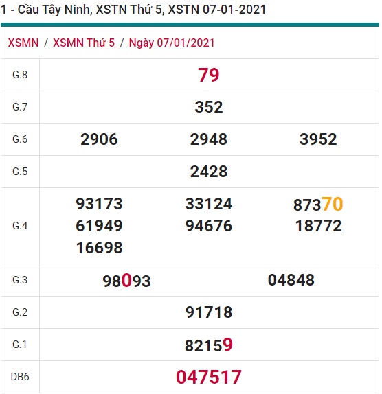 Soi cầu XSMN 14-1-2021 Win2888