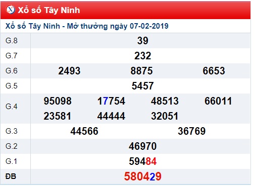 Soi cầu XSMN Win2888 14-2-2019