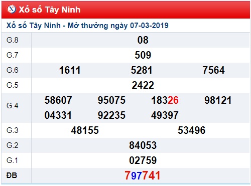 Soi cầu XSMN 7-11-2019 Win2888