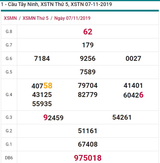 Soi cầu XSMN 14-11-2019 Win2888