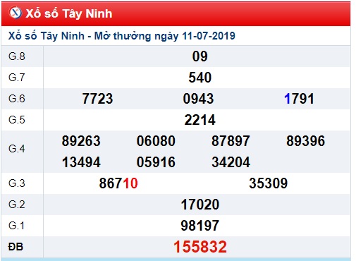 Soi cầu XSMN 18-7-2019 Win2888