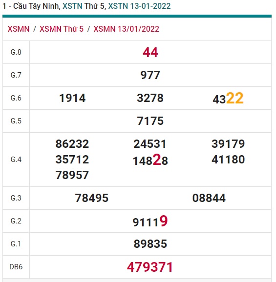 Soi cầu XSMN 20-1-2022 Win2888