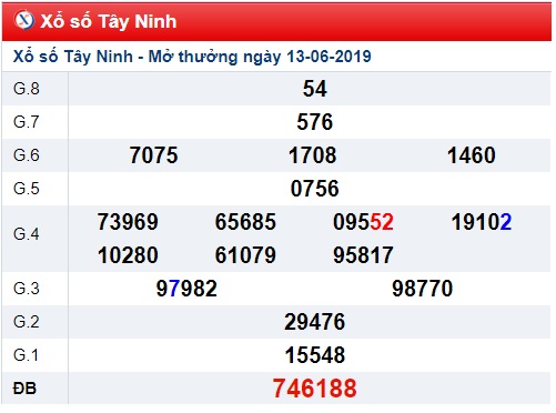 Soi cầu XSMN 20-6-2019 Win2888